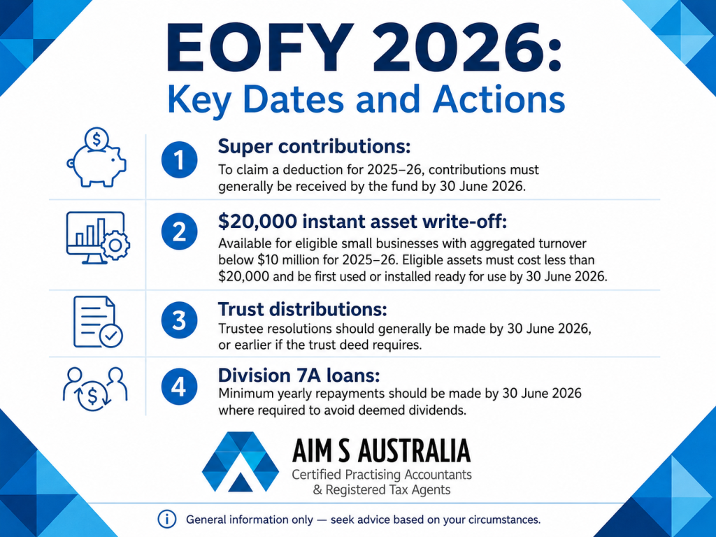 EOFY 2026 key dates and actions including super contributions, instant asset write-off, trust distributions and Division 7A