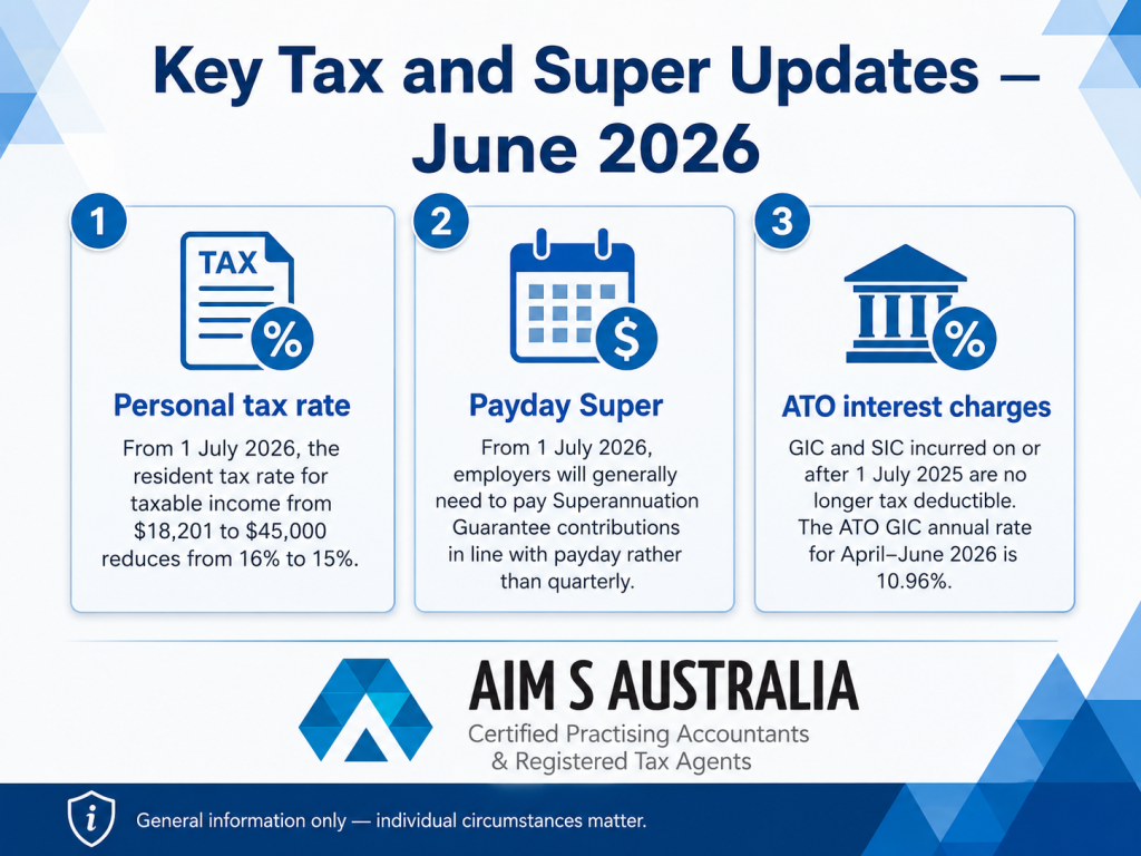 Key Tax and Super Updates - June 2026 infographic for Australian taxpayers